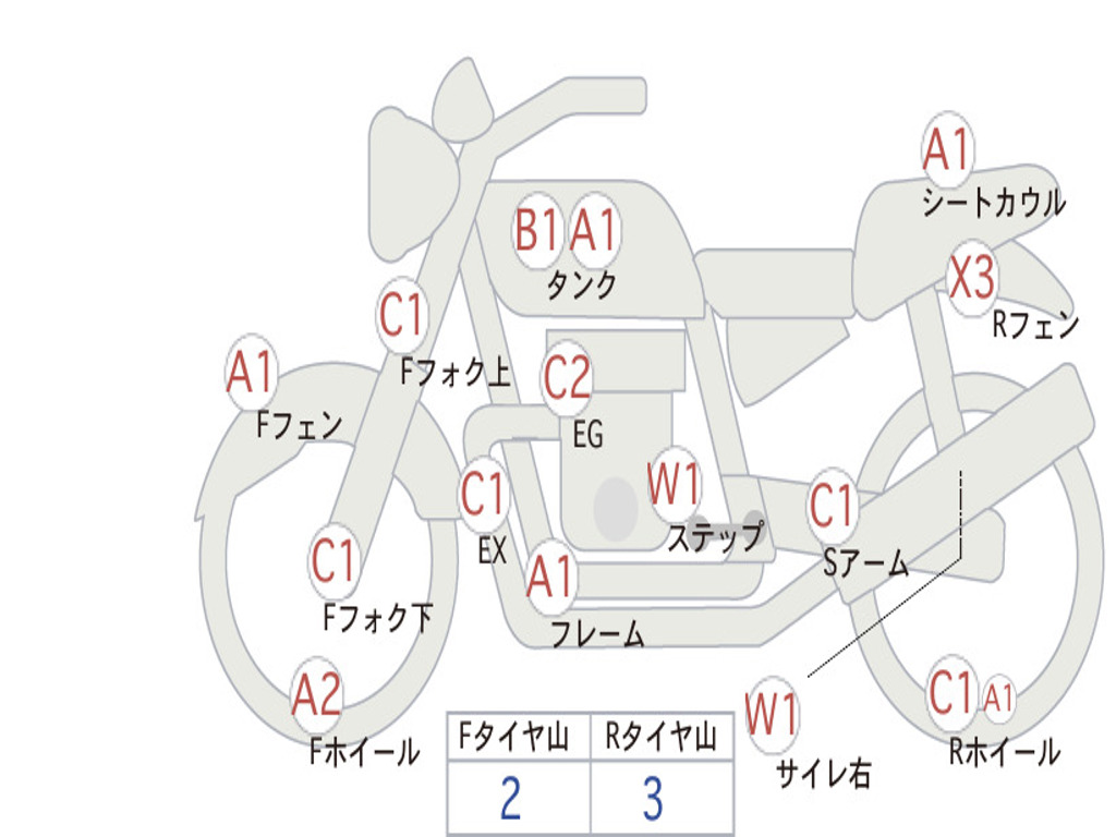 SUZUKI BANDIT1200 2006 GV79A