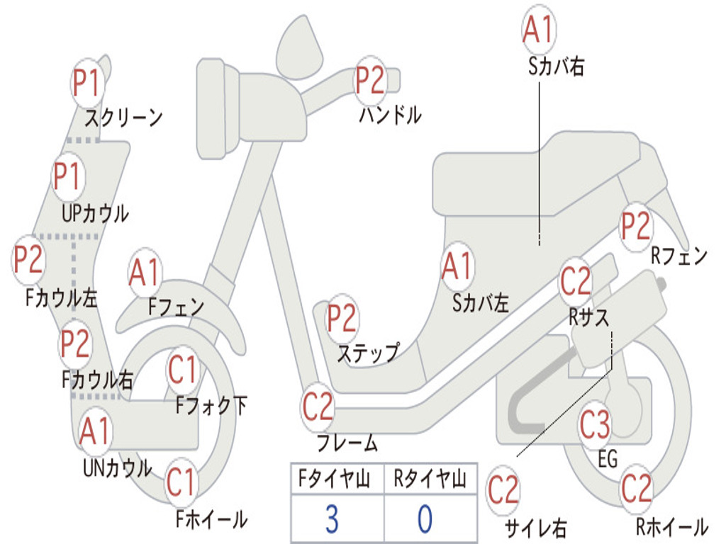 HONDA  FORZA 250 MF15