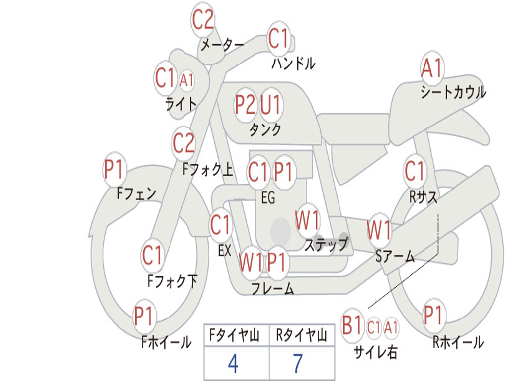SUZUKI GSX400 1995 GK79A