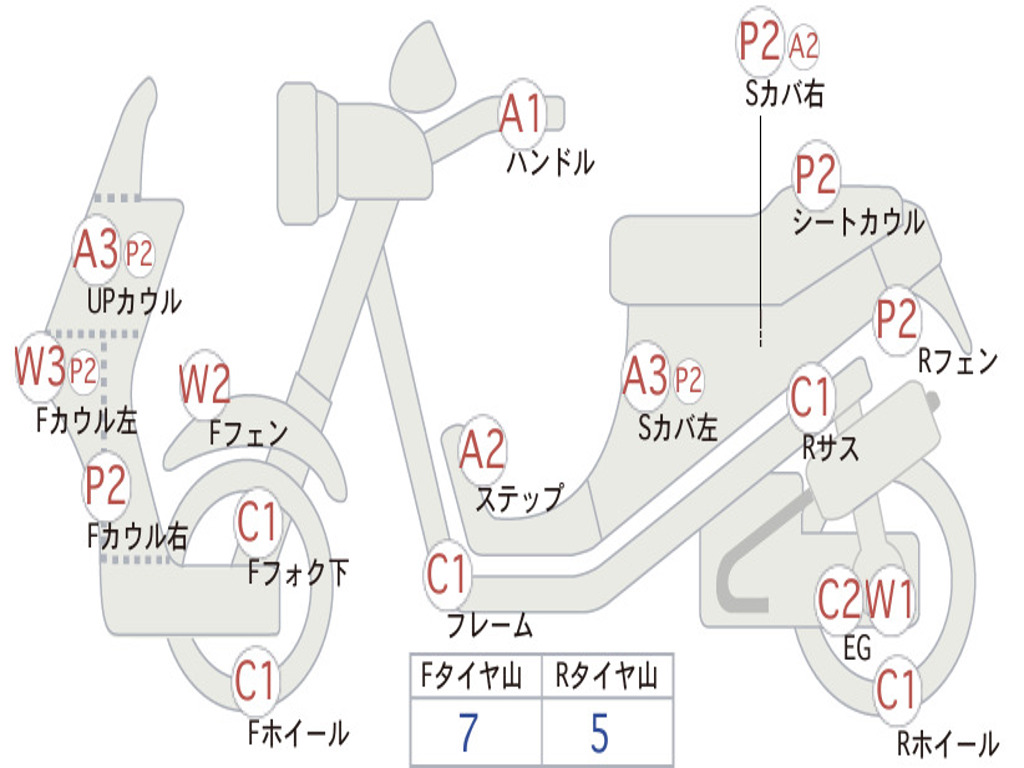 HONDA MANY CTOR AF75