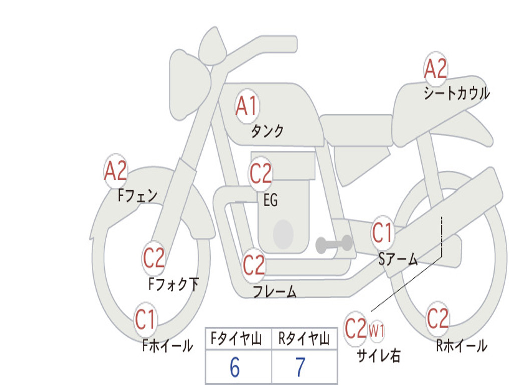 HONDA CB400SF 1993 NC31