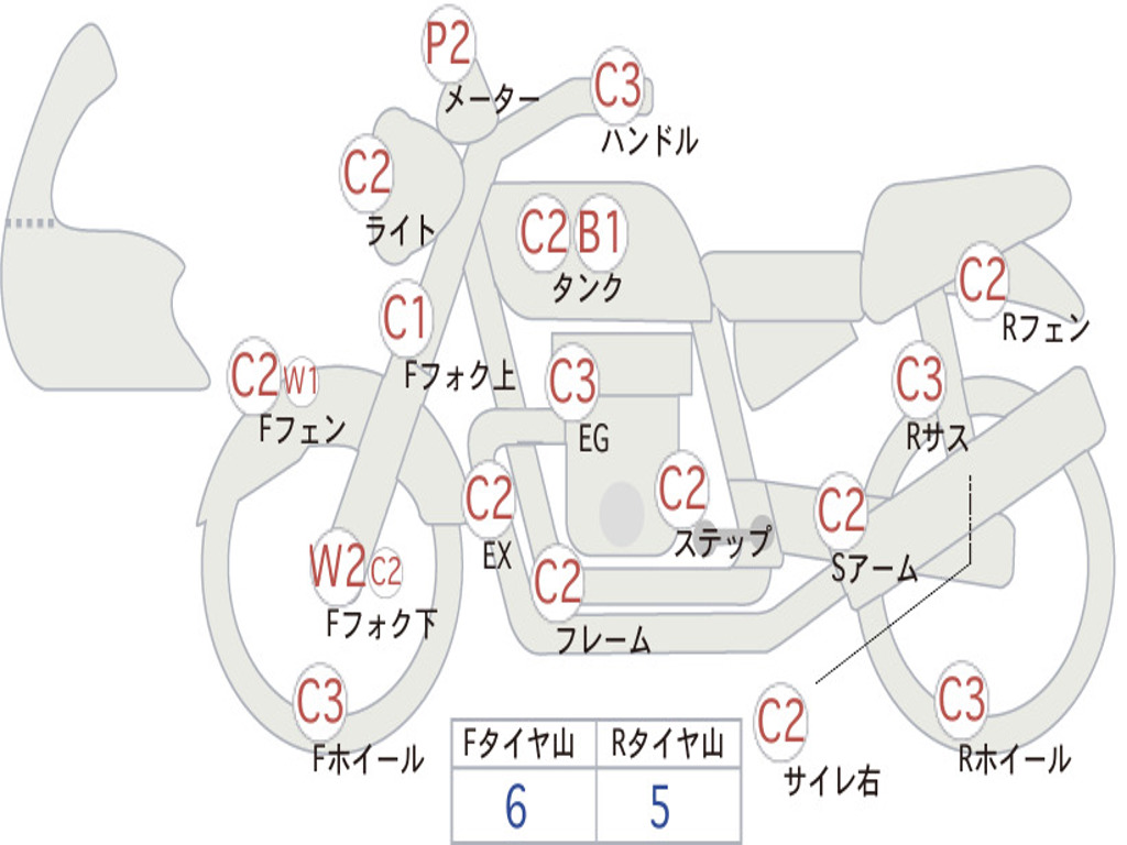 HONDA CL50 BENLY CL50