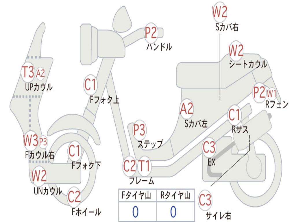 HONDA SUPERDIO ZX AF28