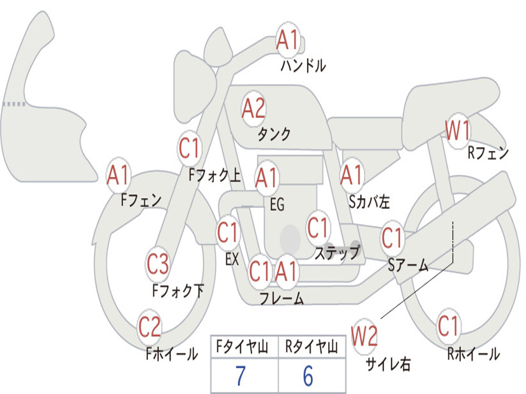 SUZUKI STROM 250ABS DS11A