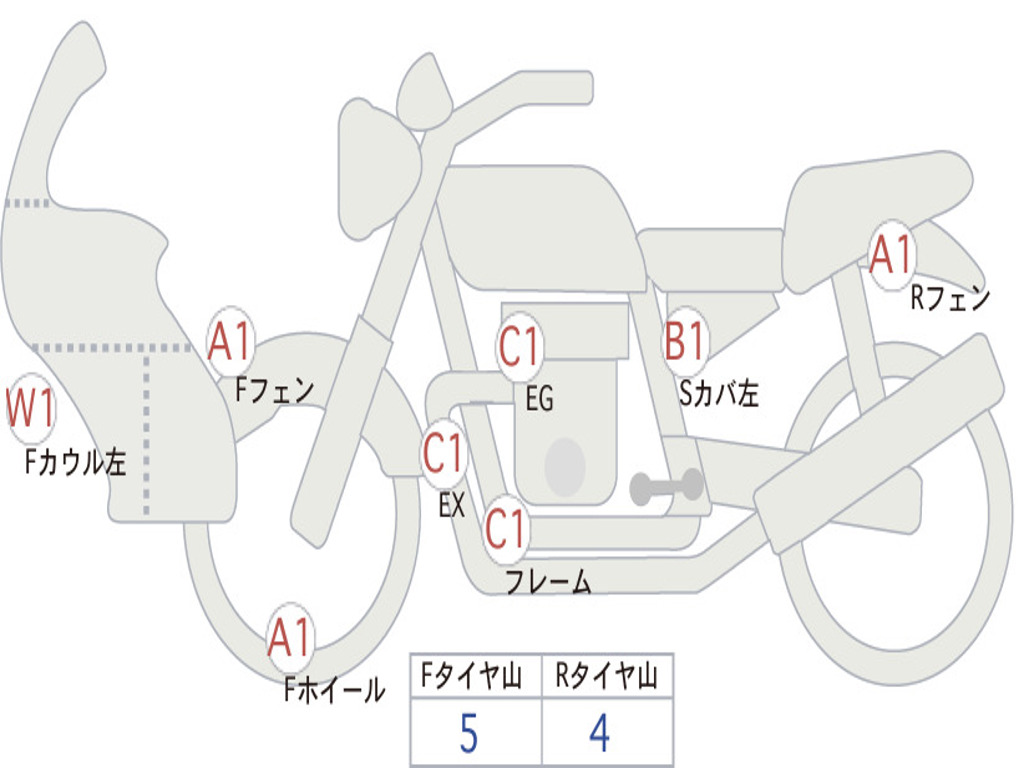 HONDA  SUPER CUB C125 JA58