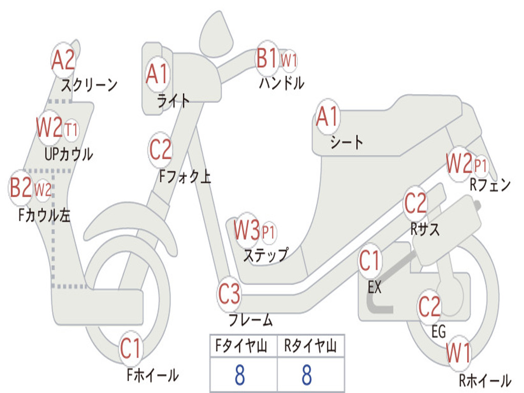 HONDA  GYRO X STANDARD  TD02