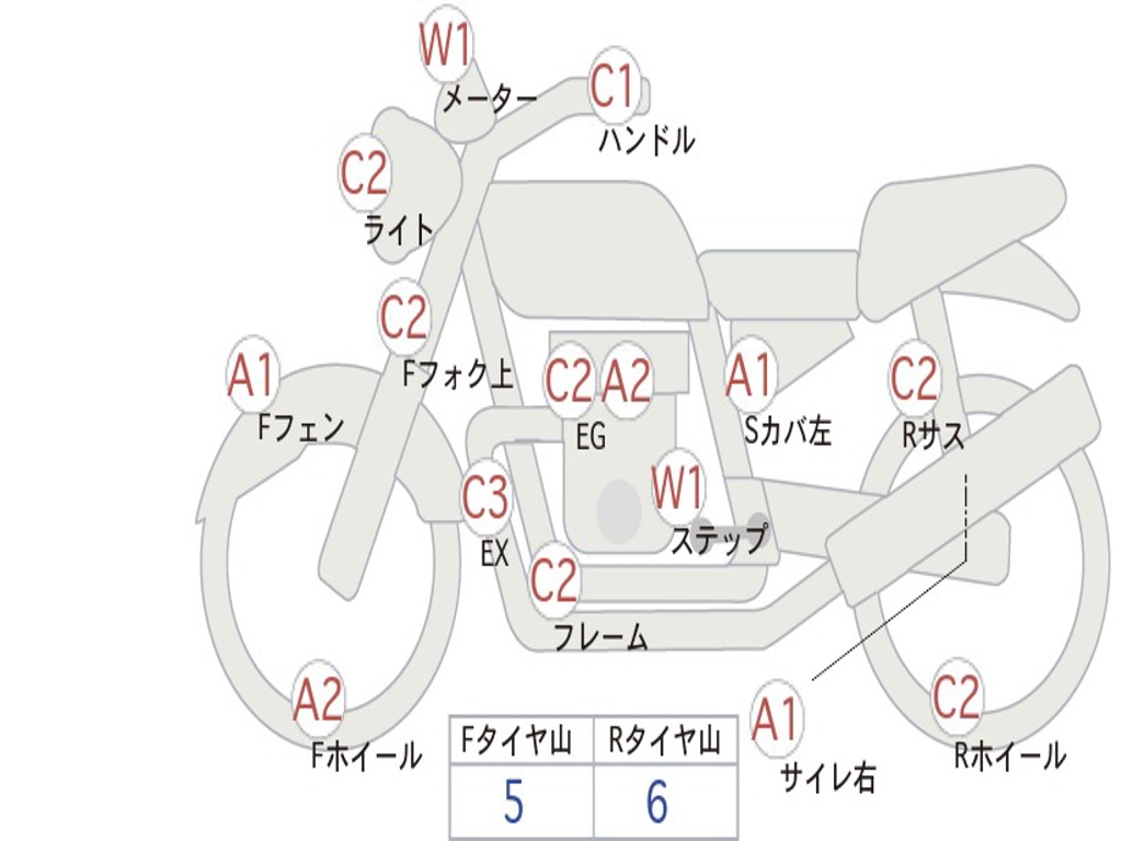 SUZUKI GSX400 1995 GK79A