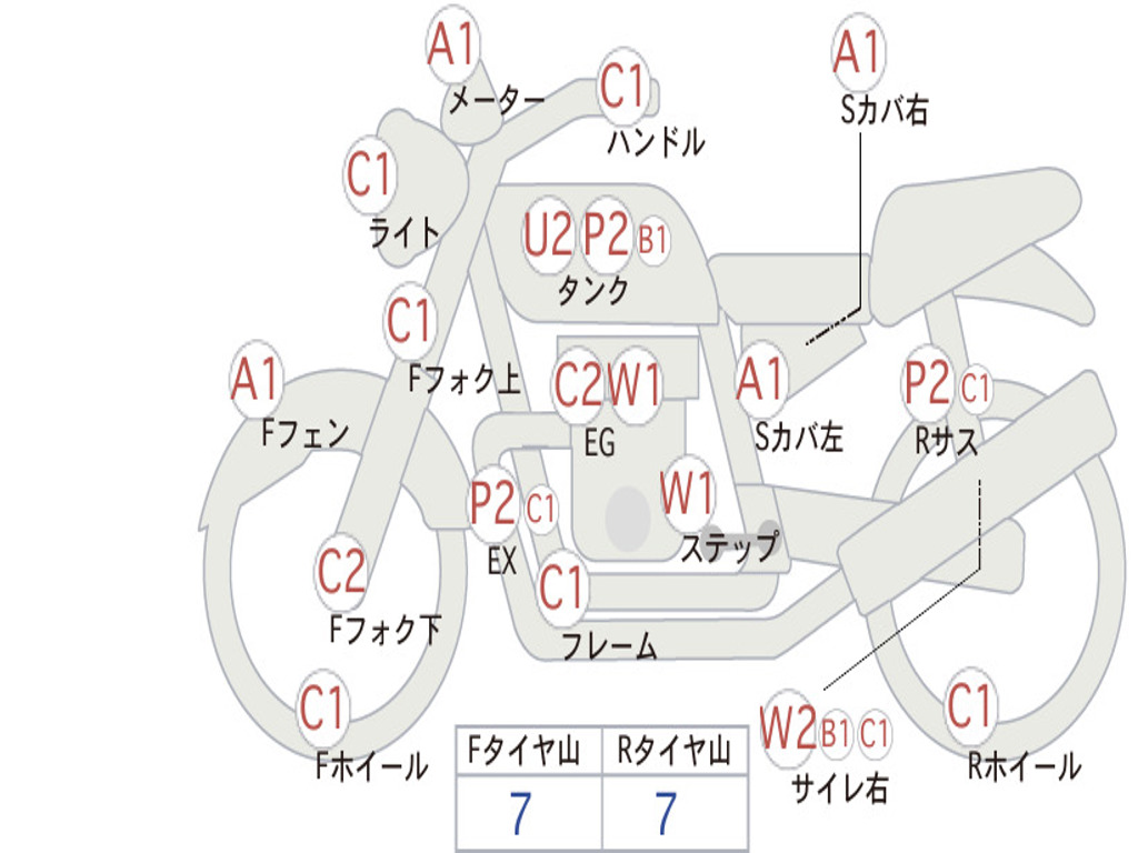 SUZUKI ST250E TYPES NJ4CA